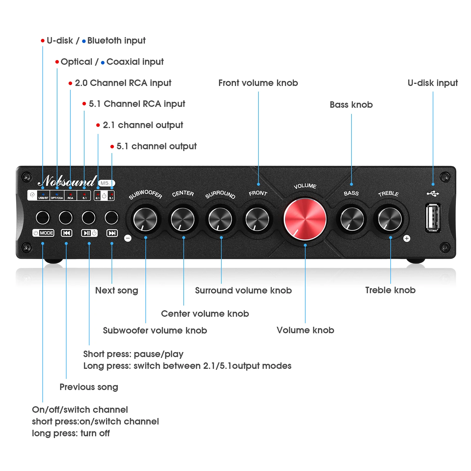 Nobsound M5.1 Digitaler Blueto – Home Cinema Onkyo 5.1 Bewertung und Preis