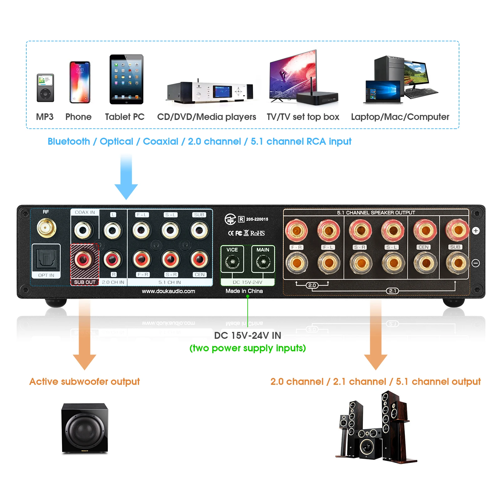 Nobsound M5.1 Digitaler Blueto – Home Cinema Onkyo 5.1 Bewertung und Preis