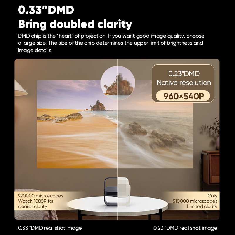XGIMI Z7X Hochleistungs-Projek – Home Cinema Xgimi Bewertung und Preis