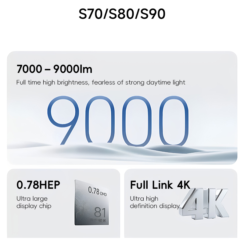XGIMI Taishan S70/S80/S90 Proj – Home Cinema Xgimi Bewertung und Preis