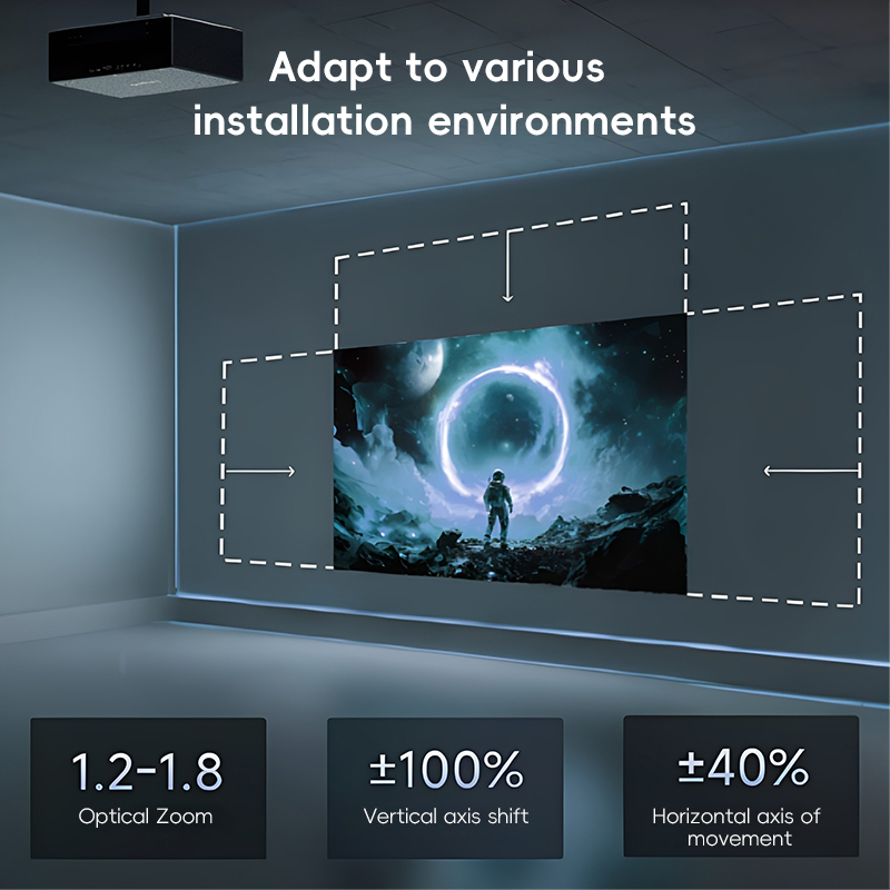 XGIMI Taishan S70/S80/S90 Proj – Home Cinema Xgimi Bewertung und Preis