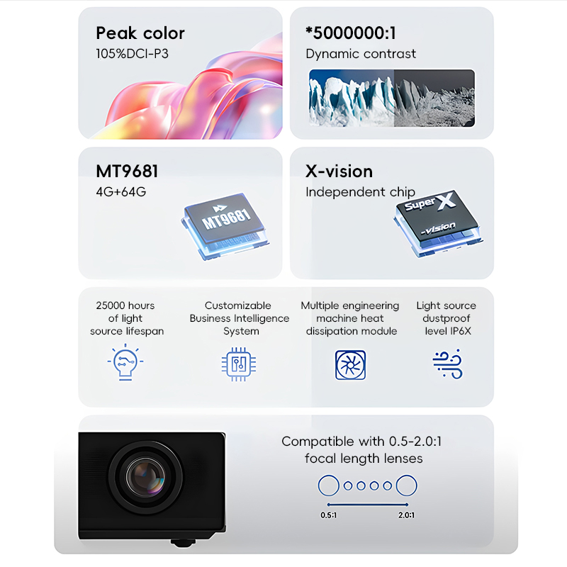 XGIMI Taishan S70/S80/S90 Proj – Home Cinema Xgimi Bewertung und Preis