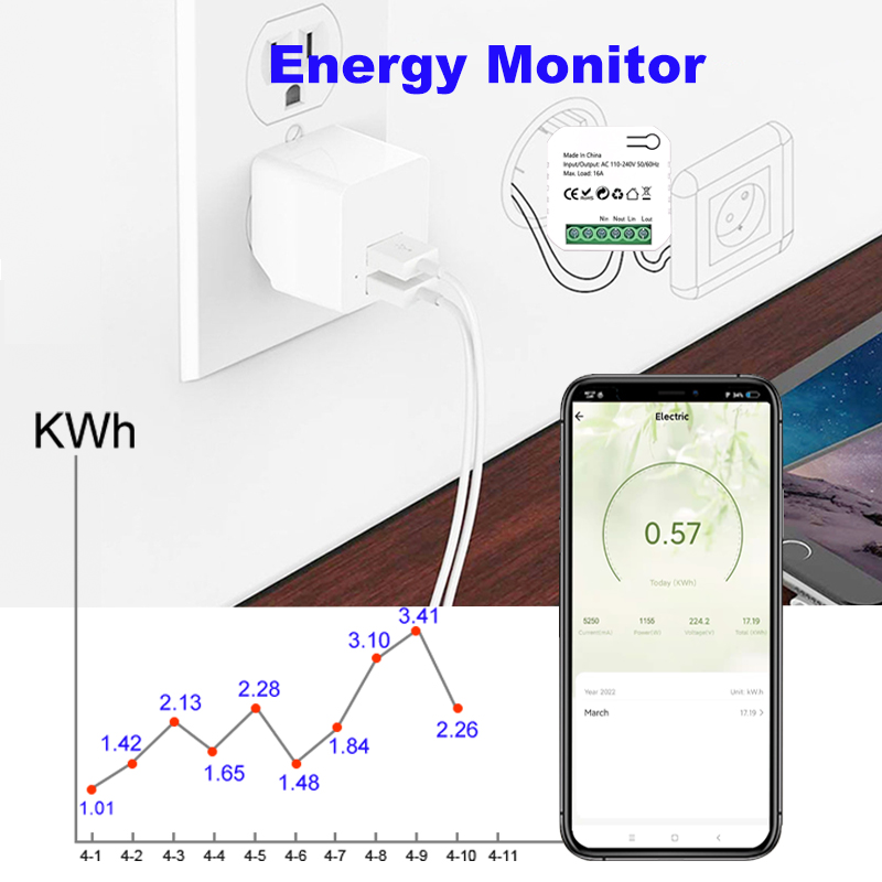 Tuya Smart ZigBee Stromzähler  – Home Cinema Alexa Bewertung und Preis