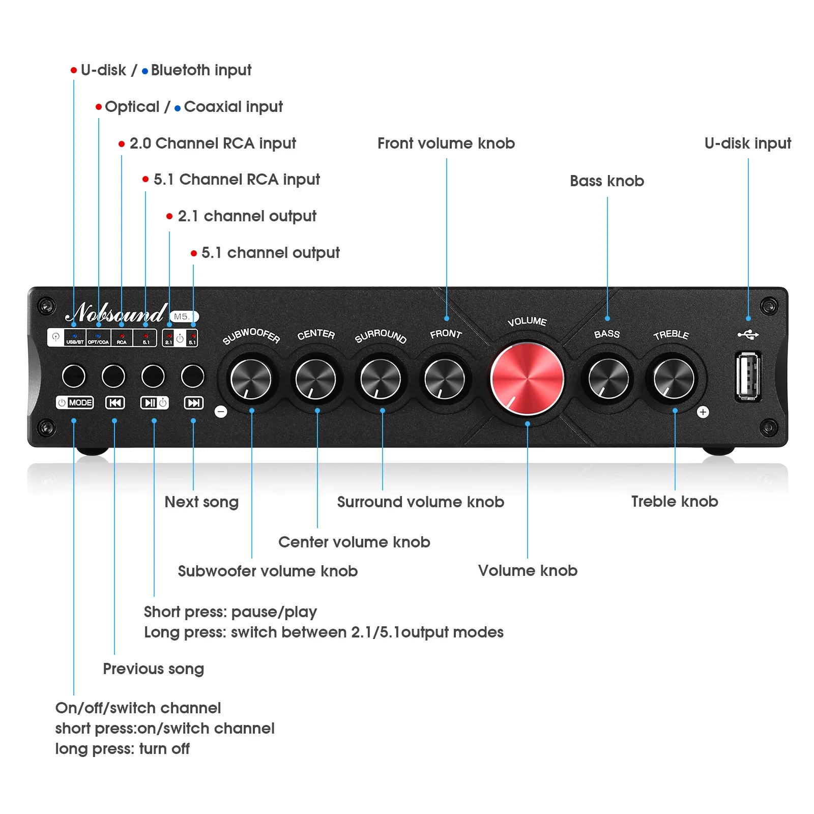 Douk Audio 5.1-Kanal-Digitalve – Home Cinema Onkyo 5.1 Bewertung und Preis