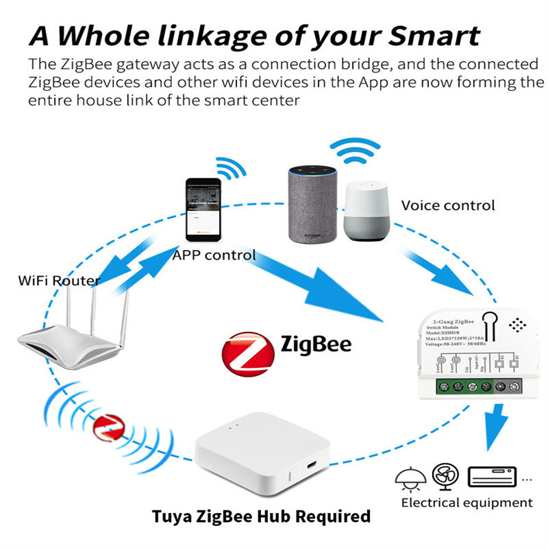 Tuya Zigbee3.0 Smart Switch 1/ – Home Cinema Alexa Bewertung und Preis