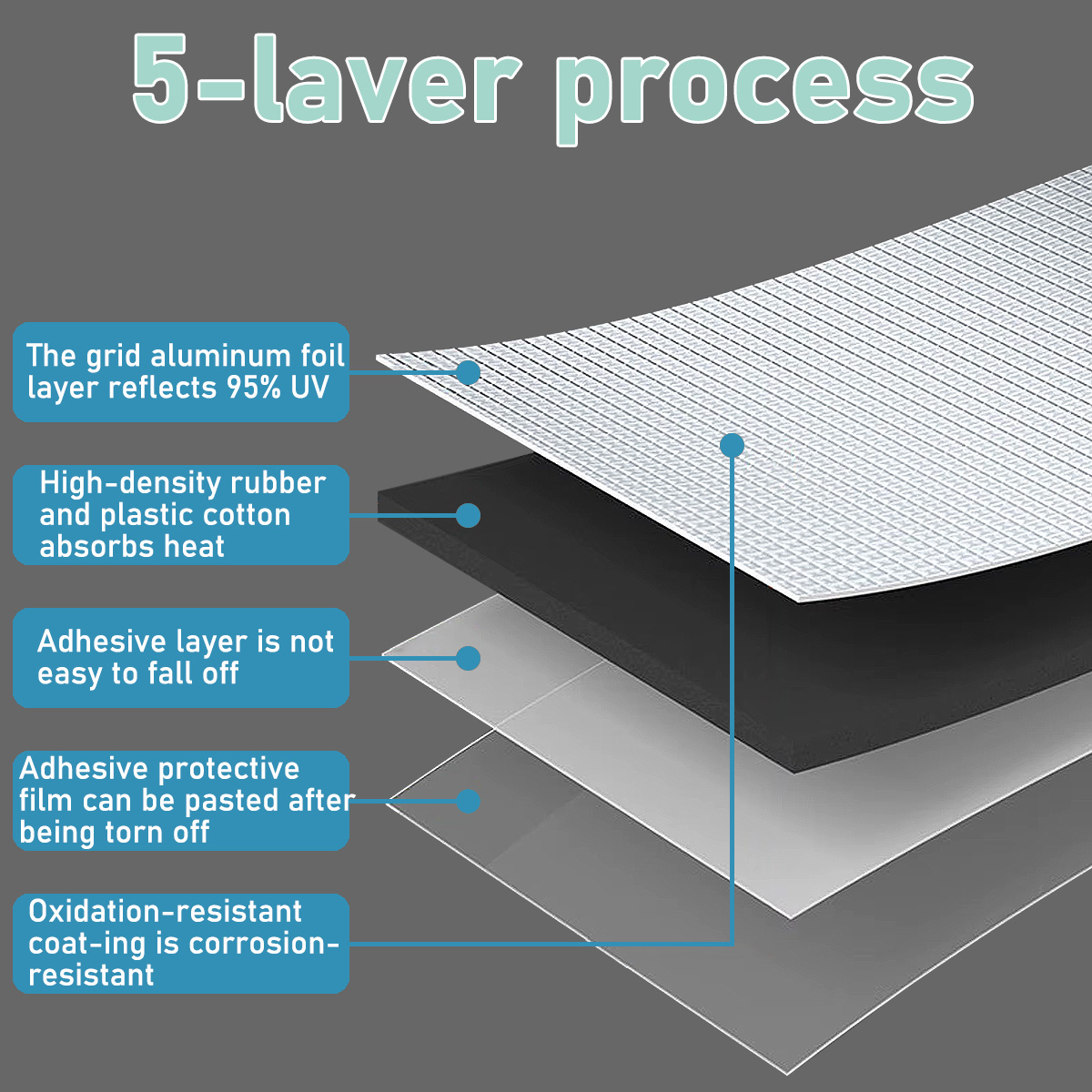 Lanke Hochdichte Schaumstoff-S – Acoustic Foam Panel Bewertung und Preis