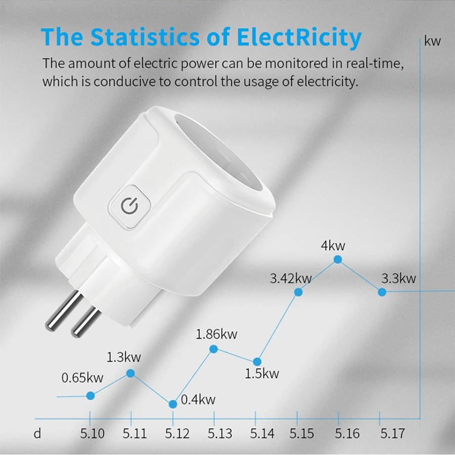 Tuya smart socket eu 16a AC100 – Home Cinema Alexa Bewertung und Preis