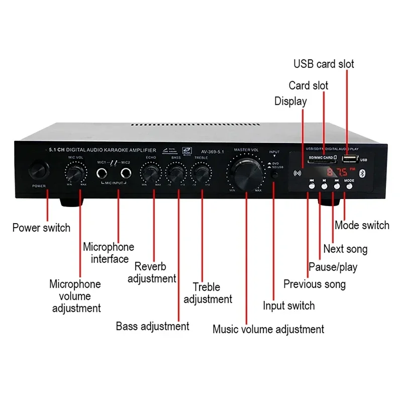 AV-369BT Bluetooth 5.1 Sound L – Home Cinema Onkyo 5.1 Bewertung und Preis